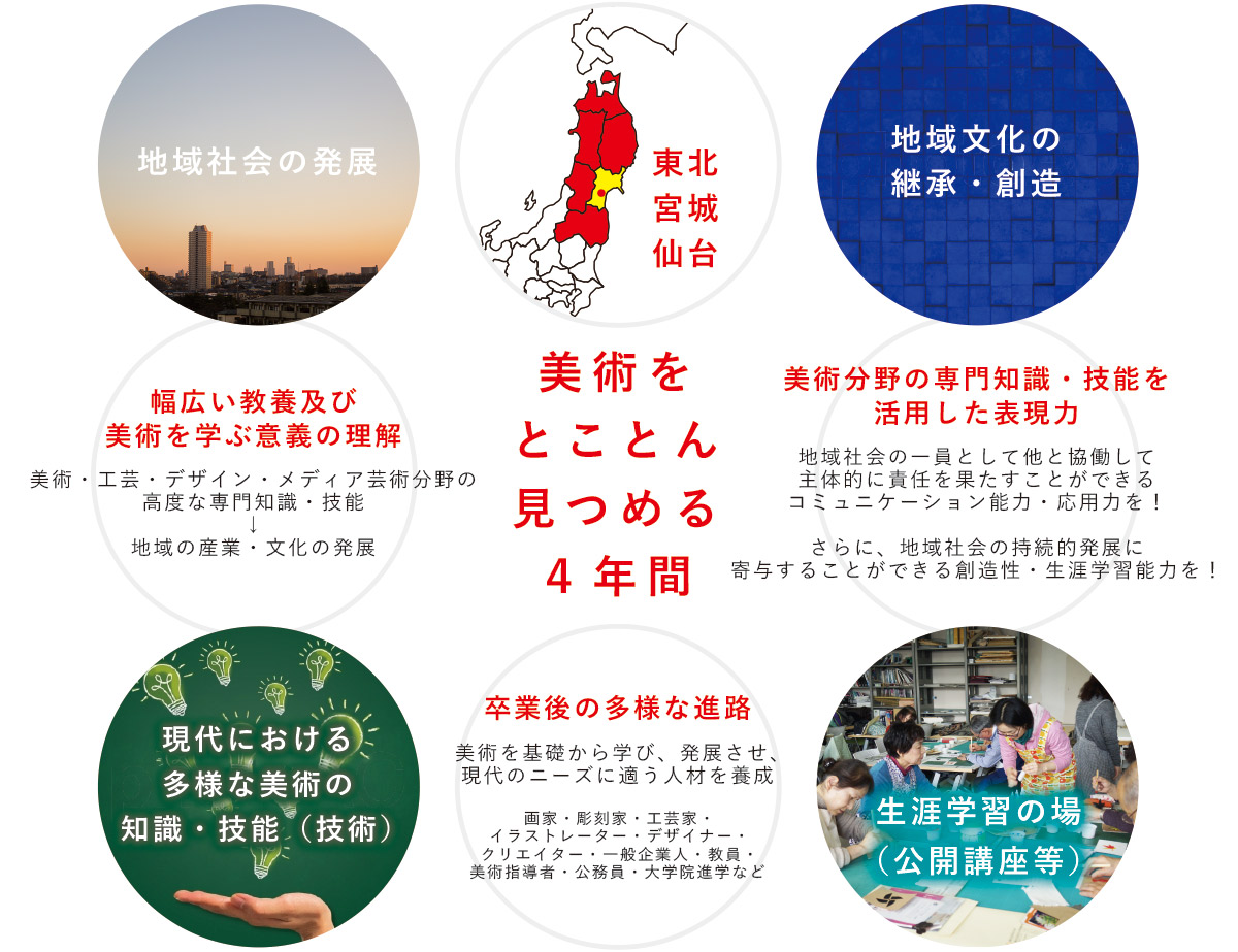 美術表現学科 2019年4月開設 東北生活文化大学 短期大学部